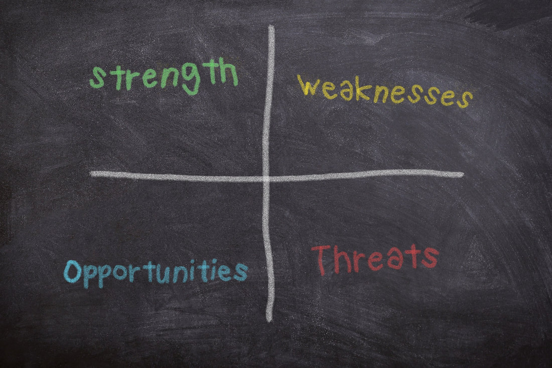 SWOT Analysis Picture Grid with Strengths, Weaknesses, Opportunities, Threats
